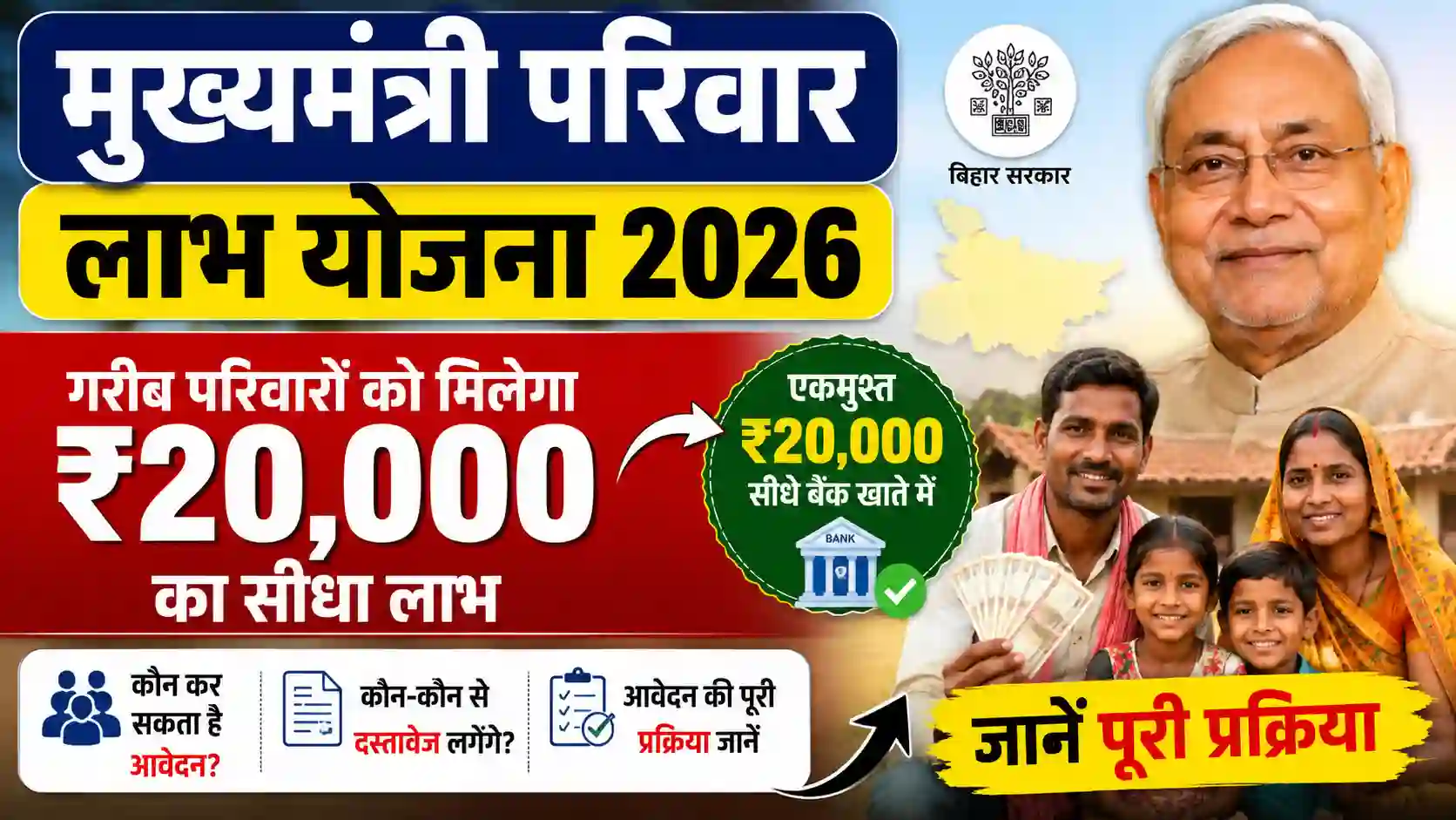 Mukhyamantri Parivar Labh Yojana 2026: गरीब परिवारों को मिलेगा ₹20,000 का सीधा लाभ, जानें पूरी प्रक्रिया