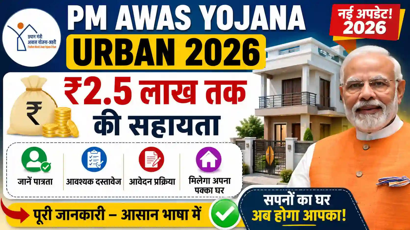 PM Awas Yojana Urban 2026: ₹2.5 लाख तक की सहायता, जानें पात्रता, दस्तावेज और आवेदन प्रक्रिया